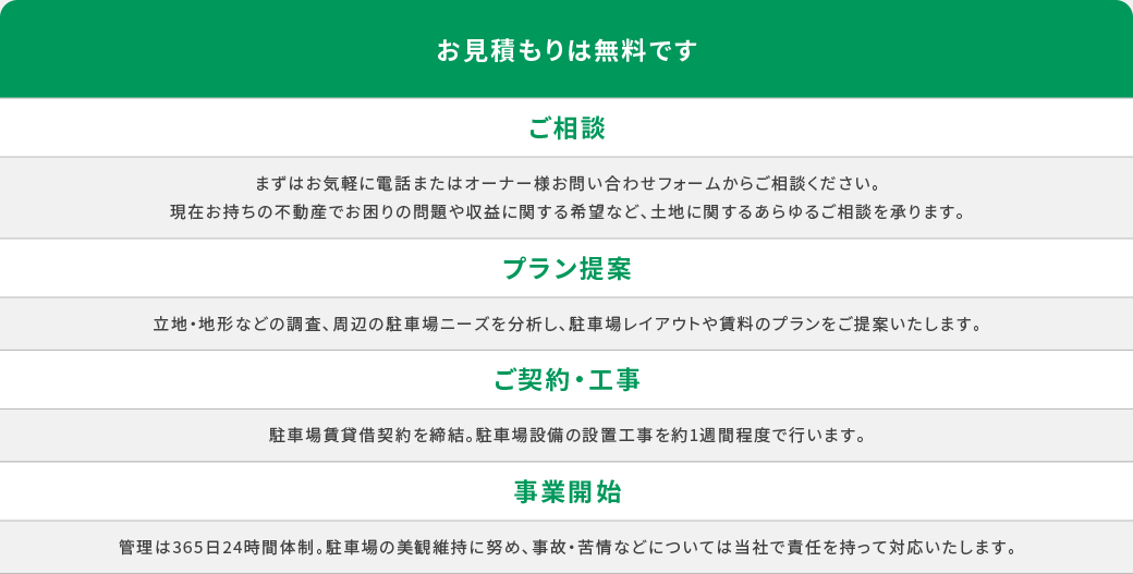 事業開始までの流れ