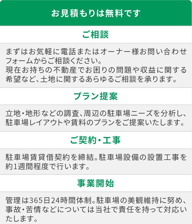 事業開始までの流れ