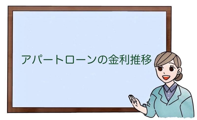 アパートローンの金利推移