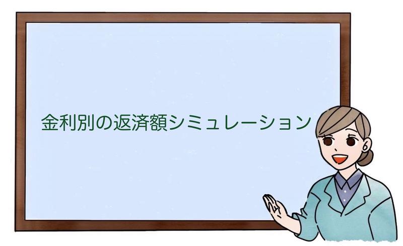 金利別の返済額シミュレーション